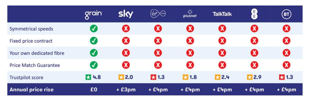 broadband comparison table