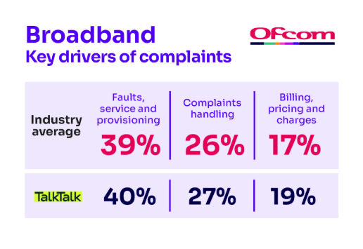 Key drivers of complaints