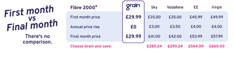 price comparison table