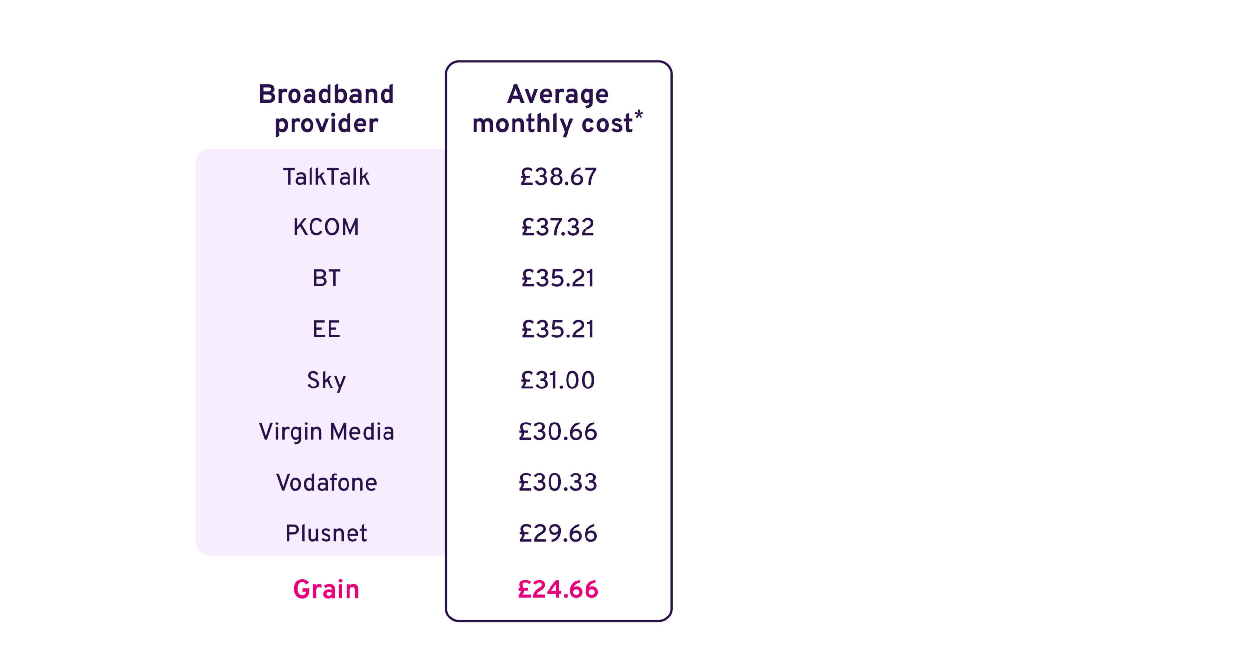 October broadband provider comparison table 1